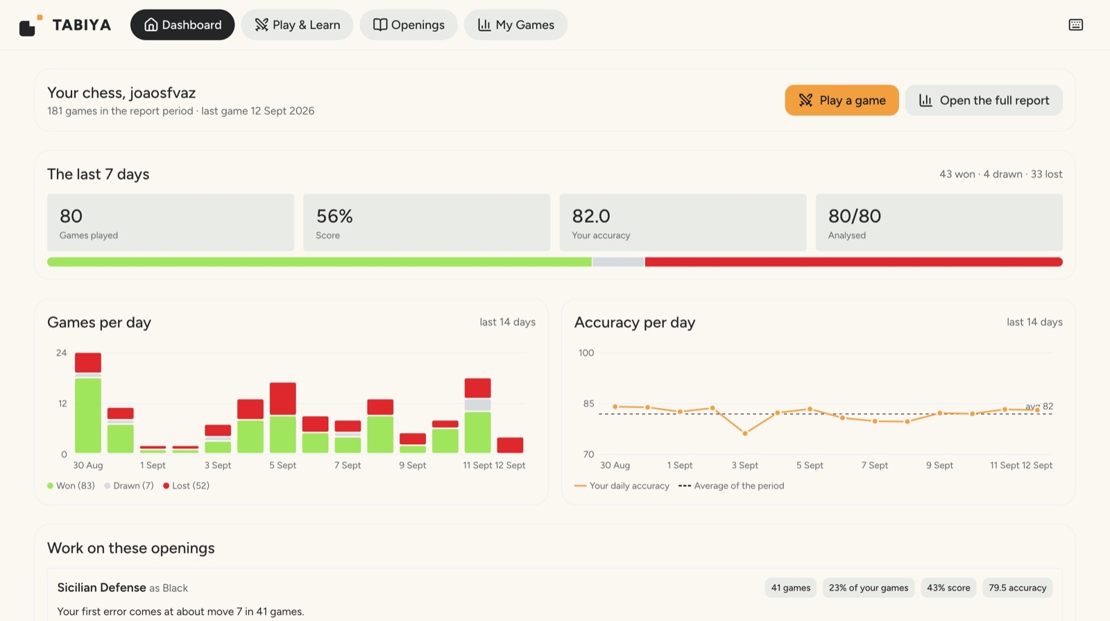 The Tabiya dashboard: the last 7 days, games and accuracy per day, and the openings to work on next.